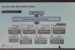 visita RETE FERROVIARIA IT. 2020
